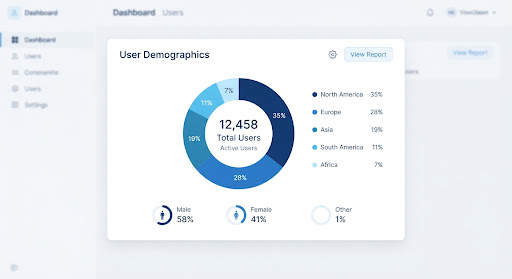 Demographics Visualization